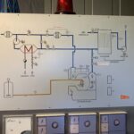 Lödige HC 130 control cabinet with the process mimic diagram