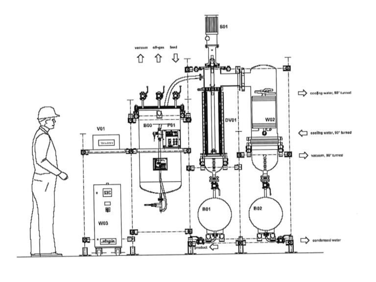 Unidad de evaporación de película fina Normag TFE de 0,5 m² — plano de diseño del fabricante